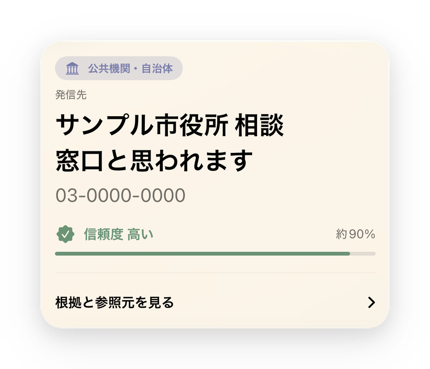 アプリの実際の結果カード。公共機関・自治体の種別バッジ、発信先「サンプル市役所 相談窓口と思われます」、信頼度 高い（約90%）、「根拠と参照元を見る」が表示されている。